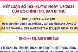 Những nhiệm vụ được Bộ Chính trị, Ban Bí thư giao tại Kết luận số 183-KL/TW