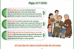 Phát động “Phong trào đẩy mạnh chăm lo người có công với cách mạng”
