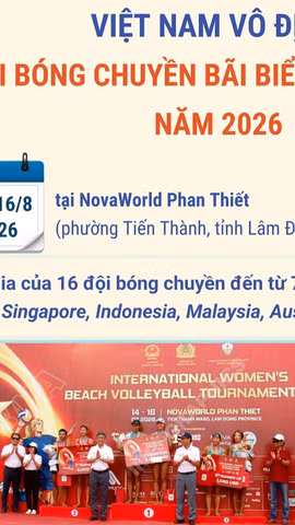Đánh bại Thái Lan, Việt Nam vô địch giải Bóng chuyền bãi biển nữ quốc tế 2026