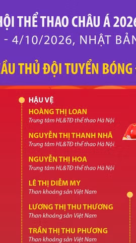 Danh sách 23 cầu thủ đội tuyển nữ Việt Nam tham dự ASIAD 20