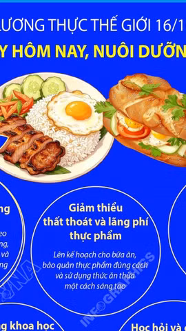 Ngày Lương thực Thế giới: “Đổi mới ngay hôm nay, nuôi dưỡng tương lai”