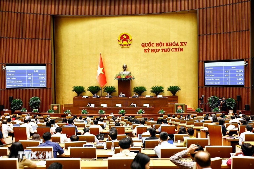 Quốc hội biểu quyết thông qua Nghị quyết của Quốc hội về một số cơ chế, chính sách đặc biệt, tạo đột phá trong xây dựng và tổ chức thi hành pháp luật. (Ảnh: Doãn Tấn/TTXVN)