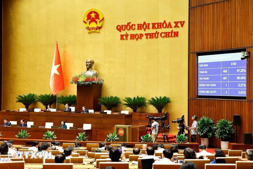 Quốc hội thông qua Nghị quyết của Quốc hội về việc sắp xếp đơn vị hành chính cấp tỉnh năm 2025. (Ảnh: Doãn Tấn/TTXVN)