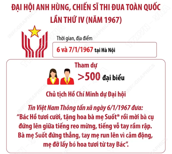 https://media.vietnamplus.vn/images/e14e2cee57706d3e32c8f1e32f026a28290a589c78937c40185c735025958326df658d90e69d1cd77e3426974a11b1bc750882688f4bd11677ae2445a19efd05cdb57feb901aea868e56e8a402356a73/info-dai-hoi-thi-dua-lan-4-avatar.jpg.webp
