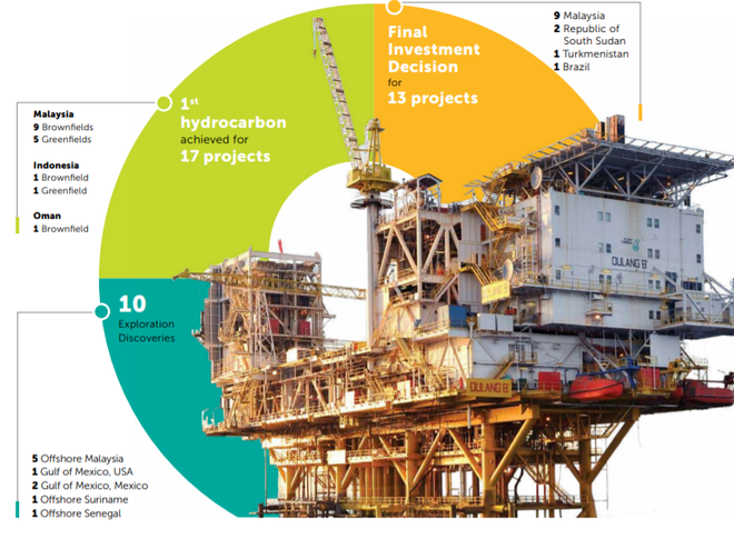 Quản lý nhà nước về thăm dò khai thác dầu khí trên thế giới ảnh 1