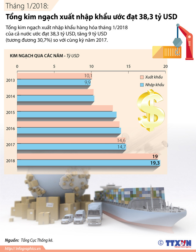 Việt Nam sẽ thúc đẩy xuất khẩu vào các thị trường nhập siêu lớn ảnh 2