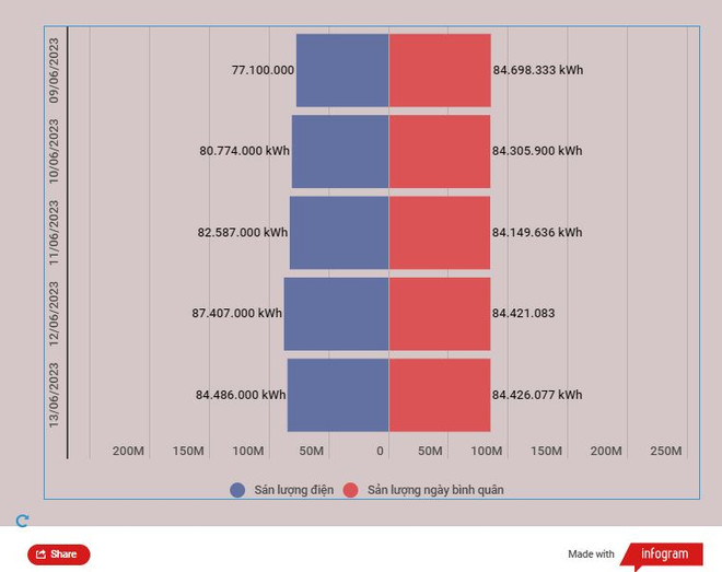 Doanh nghiệp, người dân vẫn ‘thấp thỏm’ trước việc cắt điện luân phiên ảnh 2