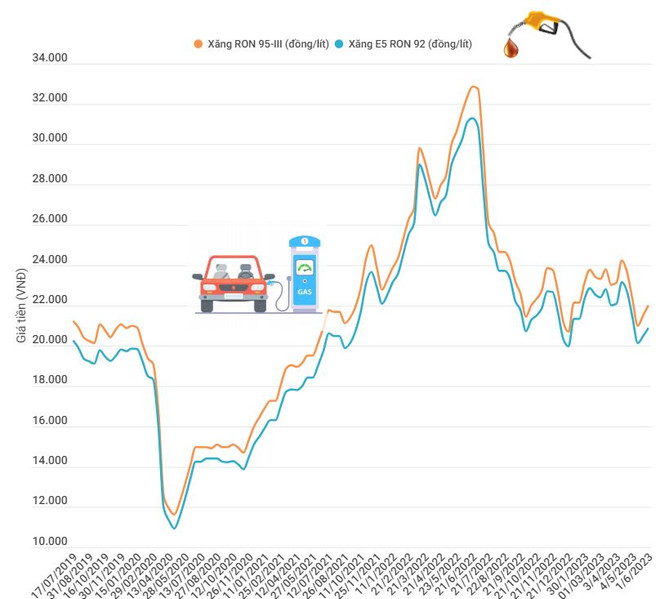 Giá xăng trong nước giữ ổn định, dầu diesel và dầu hỏa tăng giá ảnh 2