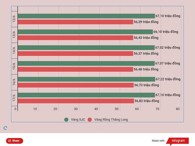 Giá vàng trong nước ít biến động, tỷ giá trung tâm giảm 14 đồng ảnh 2