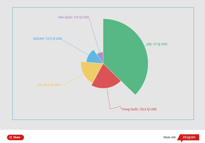 Đa dạng hóa thị trường: Hóa giải khó khăn, tạo đà thúc đẩy xuất khẩu ảnh 3