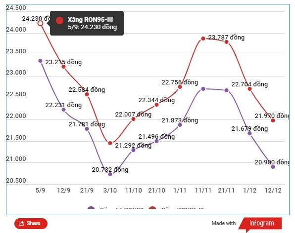 Sẵn sàng nguồn cung: Xăng dầu sẽ đảm bảo đủ cho sản xuất, tiêu dùng ảnh 3