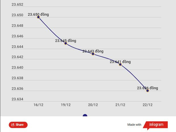 Giá vàng SJC trong nước dao động quanh 66,95 triệu đồng mỗi lượng ảnh 2