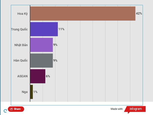 Định hướng để Vinatex không lỡ thời cơ lên cao hơn trong chuỗi giá trị ảnh 3