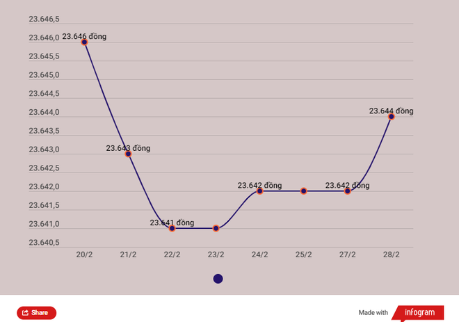 Tăng trở lại, giá vàng SJC lên ngưỡng 66,85 triệu đồng mỗi lượng ảnh 2