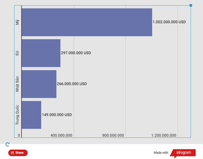 Doanh nghiệp dệt may nỗ lực vượt khó khi đơn hàng sụt giảm mạnh ảnh 3