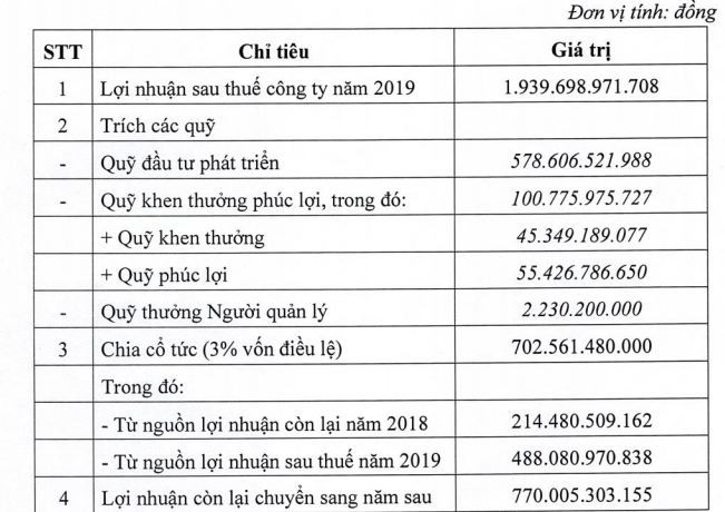 Phát triển PV Power thành thương hiệu có uy tín trong nước và khu vực ảnh 2