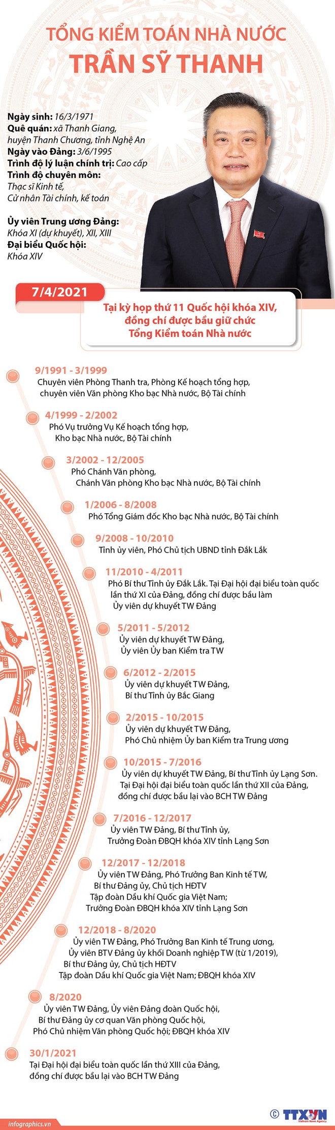 Tổng kiểm toán Trần Sỹ Thanh giữ chức Phó Bí thư Thành ủy Hà Nội ảnh 2