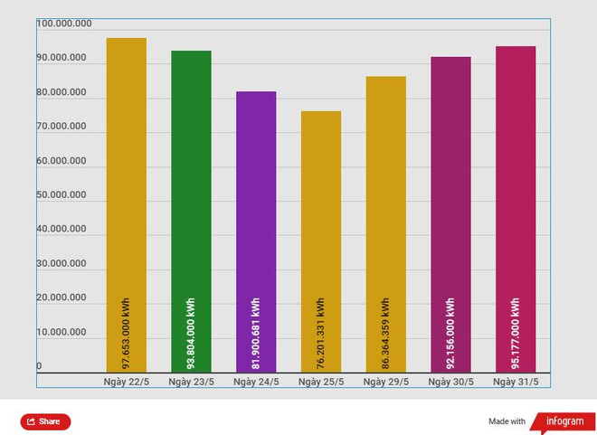 Giảm áp lực chi phí: Doanh nghiệp đẩy mạnh việc sử dụng điện tiết kiệm ảnh 3