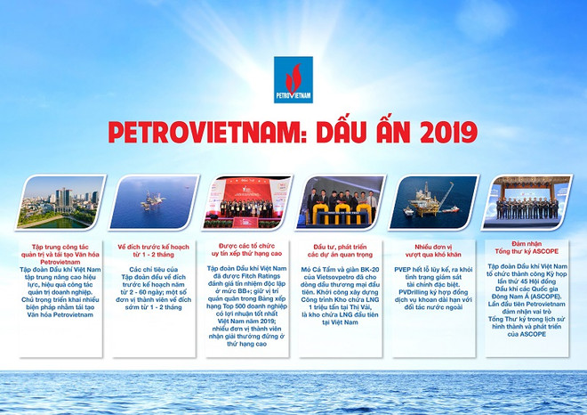 PVN hoàn thành toàn diện các chỉ tiêu và kế hoạch năm 2019 ảnh 3