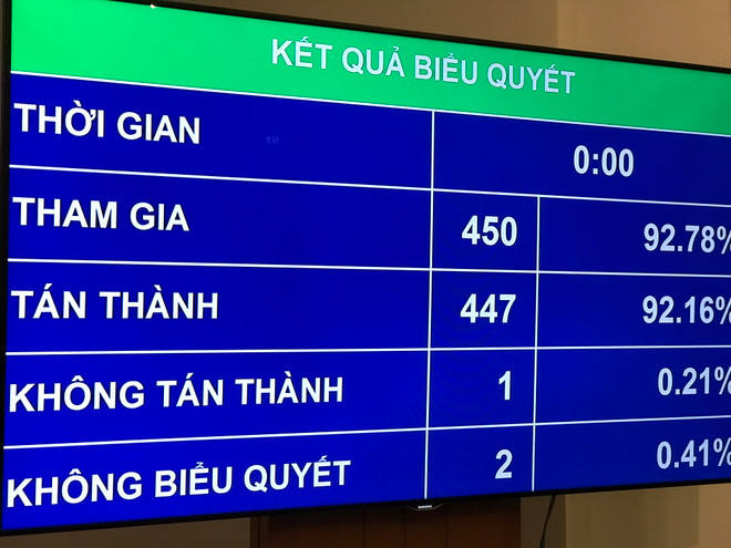Họp quốc hội: Thông qua chỉ tiêu GDP năm 2019 tăng từ 6,6-6,8% ảnh 1