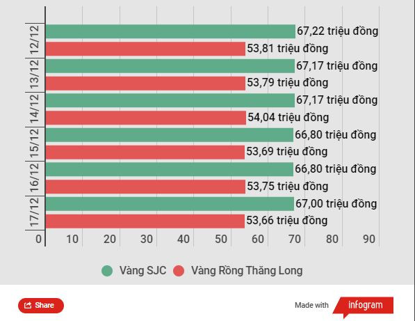 Hai thương hiệu vàng miếng điều chỉnh ngược nhau, đồng USD bật tăng ảnh 2