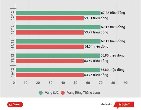 Giá vàng SJC tăng 50.000 đồng, tỷ giá trung tâm giảm ngày cuối tuần ảnh 2