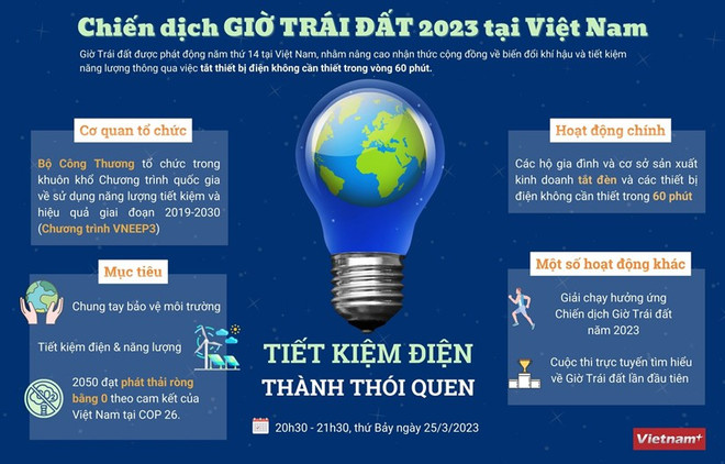 Chiến dịch giờ Trái Đất 2023 tại Việt Nam. (Ảnh: Khánh Linh/Vietnam+) Hà Nội chính thức tắt đèn hưởng ứng Chiến dịch Giờ Trái đất 2023 ảnh 3