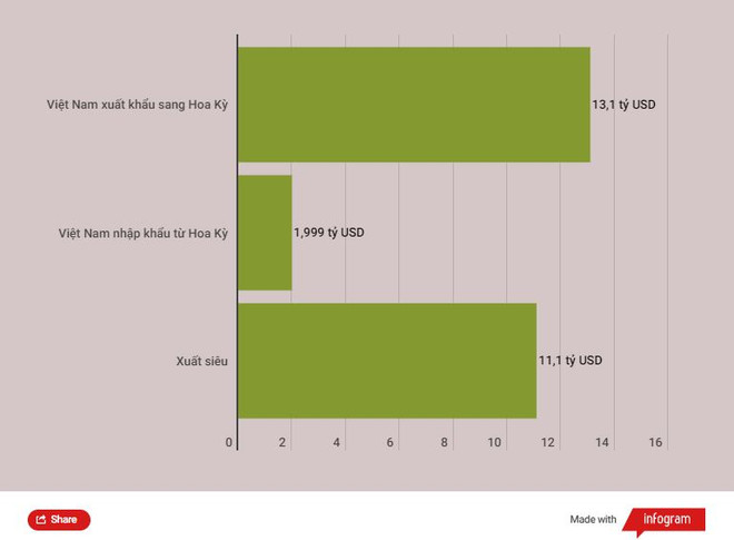 Việt Nam-Hoa Kỳ thúc đẩy hợp tác về chuyển đổi số, chuỗi cung ứng ảnh 3