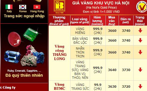 Không nhiều người 'ôm' vàng đầu tư trong ngày Vía Thần Tài ảnh 3