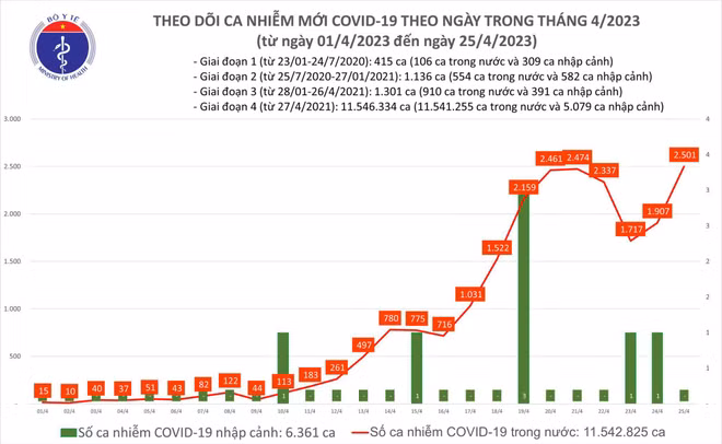 Hà Nội yêu cầu tuyên truyền đeo khẩu trang ngừa COVID-19 nơi công cộng ảnh 2