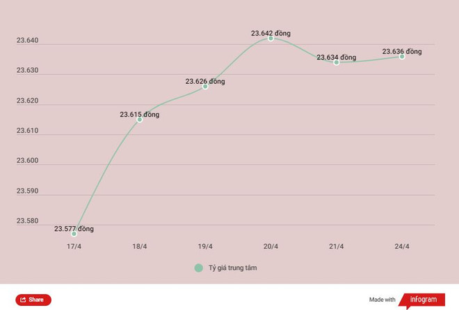 Cùng đi lên, giá vàng SJC giao dịch trên mốc 67 triệu đồng mỗi lượng ảnh 2