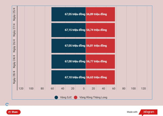 Giá vàng SJC tăng 100.000 đồng mỗi lượng sau một tuần giao dịch ảnh 2