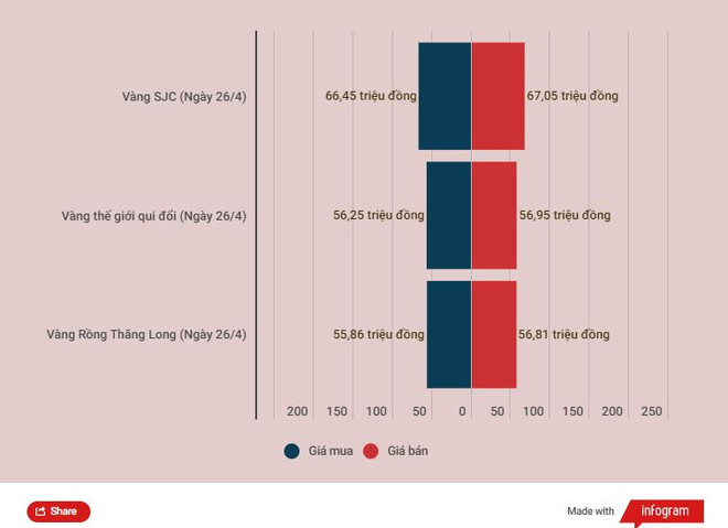 Giữ ổn định song giá vàng SJC vẫn chênh lệch cao so với thế giới ảnh 2