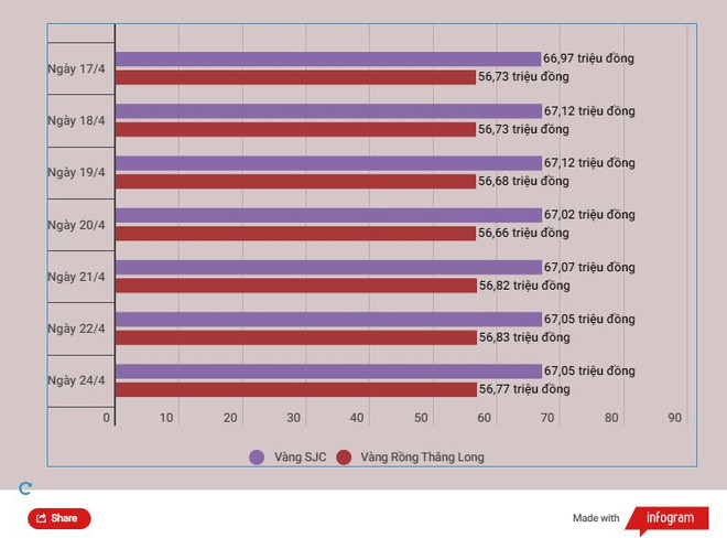 Giá vàng SJC ổn định phiên đầu tuần, tỷ giá trung tâm giảm 8 đồng ảnh 2