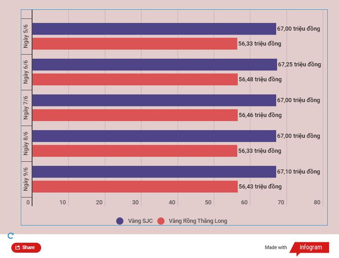 Tăng giá, vàng SJC cộng thêm 100.000 đồng sau một tuần giao dịch ảnh 2