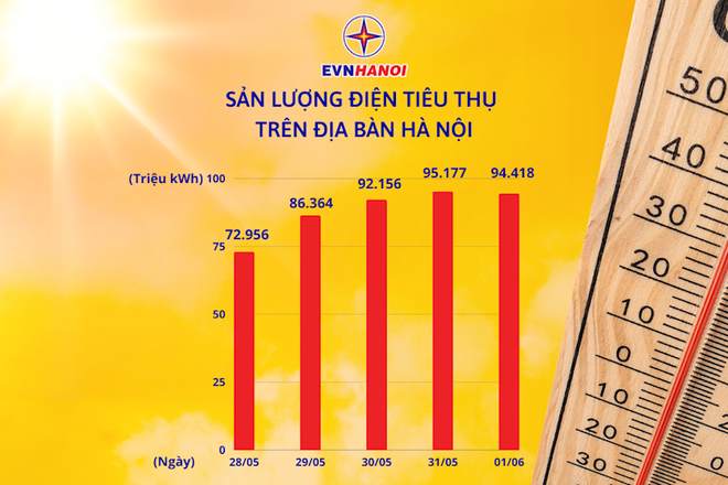 Bộ Công Thương nói gì khi nhiều địa phương bị cắt điện luân phiên? ảnh 3
