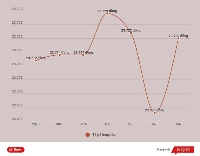 Quay đầu tăng giá, thương hiệu SJC vượt 67,2 triệu đồng mỗi lượng ảnh 2