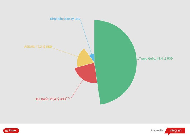 Nhập khẩu hàng hóa của Việt Nam từ hầu hết các thị trường đều giảm ảnh 1
