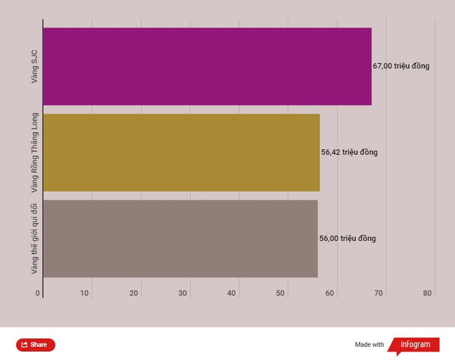 Giá vàng SJC biến động không đồng nhất, tỷ giá trung tâm đi xuống ảnh 2