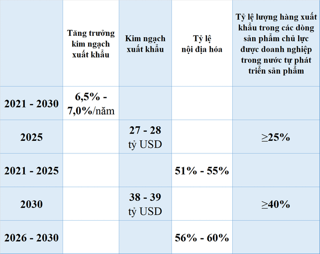 Dệt may, da giày: Khó khăn tiếp tục bủa vây khi đơn hàng sụt giảm ảnh 3