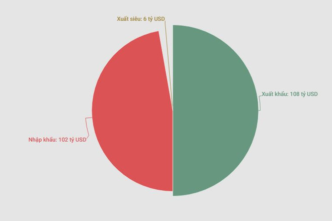Đơn hàng khó khăn: Doanh nghiệp đẩy mạnh liên kết, sử dụng trong chuỗi ảnh 4