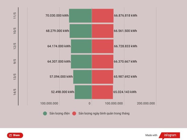 Thời tiết cực đoan, EVN triển khai nhiều giải pháp cung ứng điện ảnh 2