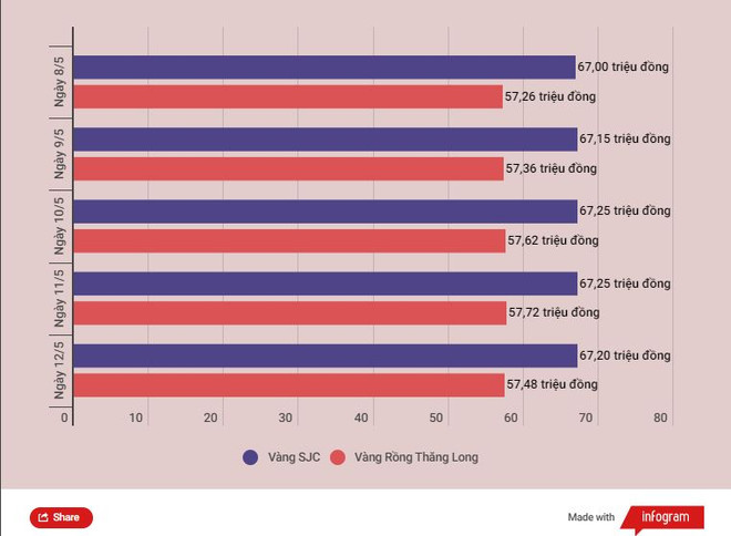 Giá vàng SJC tăng 200.000 đồng mỗi lượng sau một tuần giao dịch ảnh 2