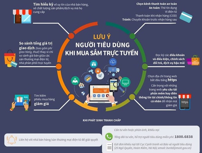 Cục Cạnh tranh lưu ý người tiêu dùng khi mua sắm trực tuyến ảnh 1