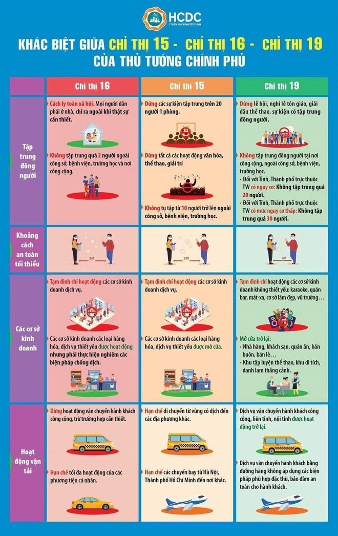 Hà Nội 'chốt' thời gian thực hiện giãn cách xã hội đến 6 giờ ngày 6/9 ảnh 2