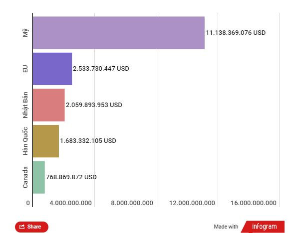 Áp lực lạm phát, DN dệt may tìm cách ứng phó khi đơn hàng sụt giảm ảnh 1