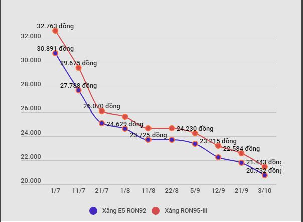Bộ Công Thương: Không để thiếu hụt nguồn cung xăng dầu mọi tình huống ảnh 2