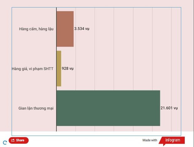 Mạnh tay trước hàng giả: Giải pháp hữu hiệu bảo vệ người tiêu dùng ảnh 4