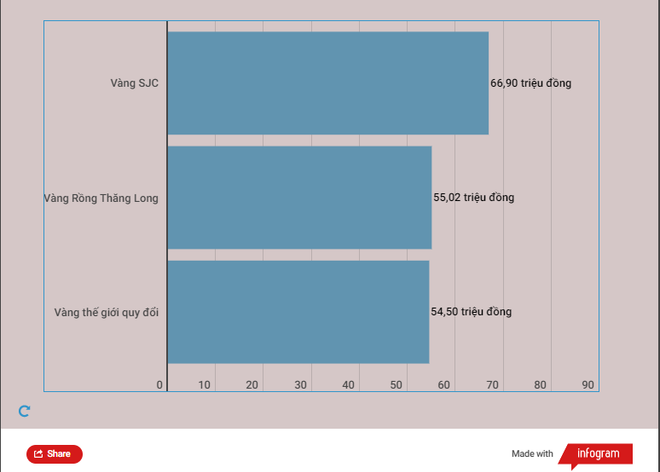 Chênh lệch giá vàng SJC với thế giới vượt 12 triệu đồng mỗi lượng ảnh 2