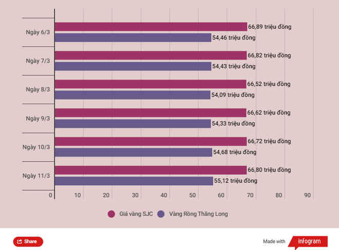 Giá vàng lên mốc 67 triệu đồng, tỷ giá trung tâm quay đầu đi xuống ảnh 2